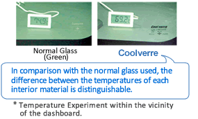 In comparison with the normal glass used, the difference between the temperatures of each interior material is distinguishable.